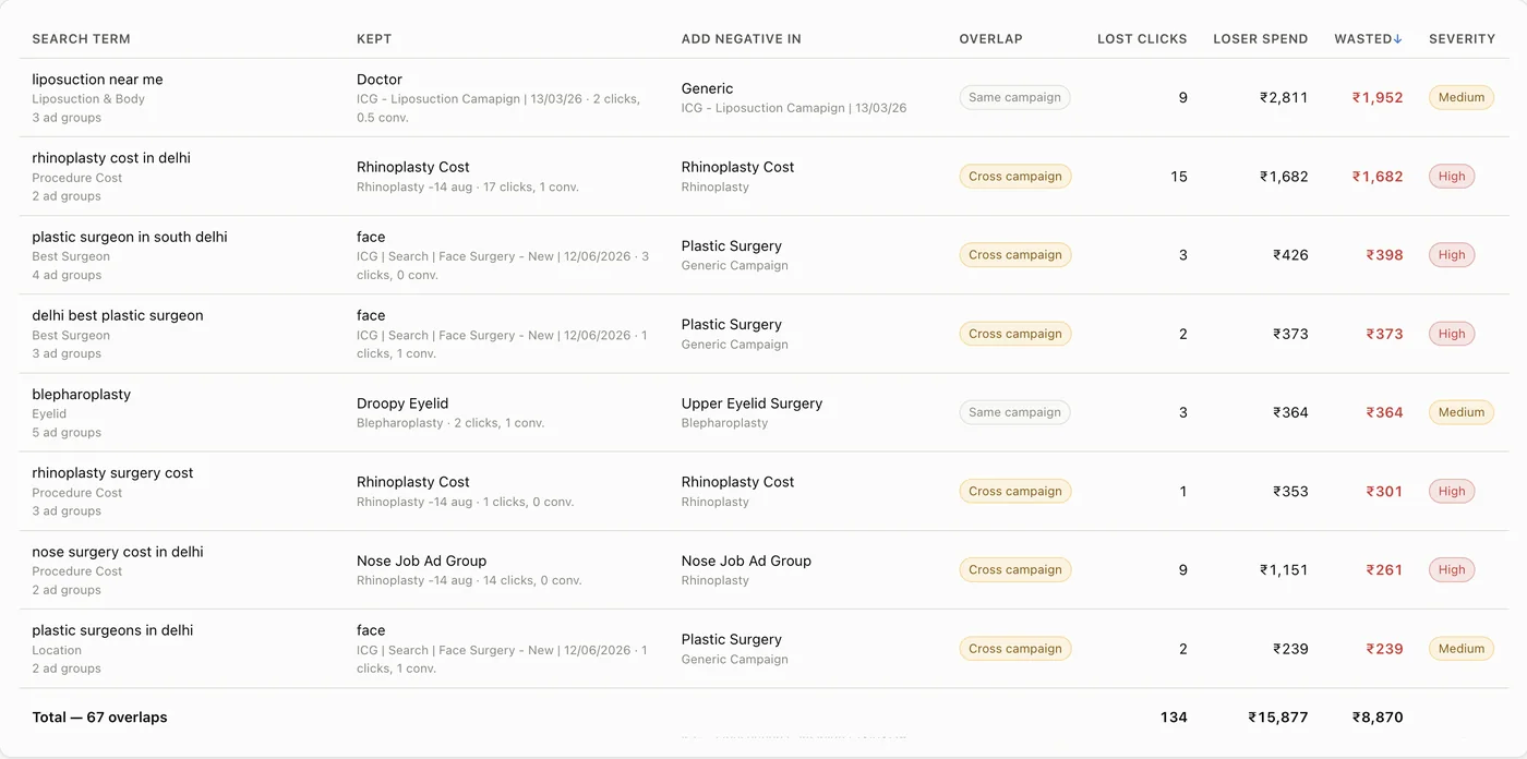 Google Ads MCP tool: Cross-firing · overlapping terms and the fix